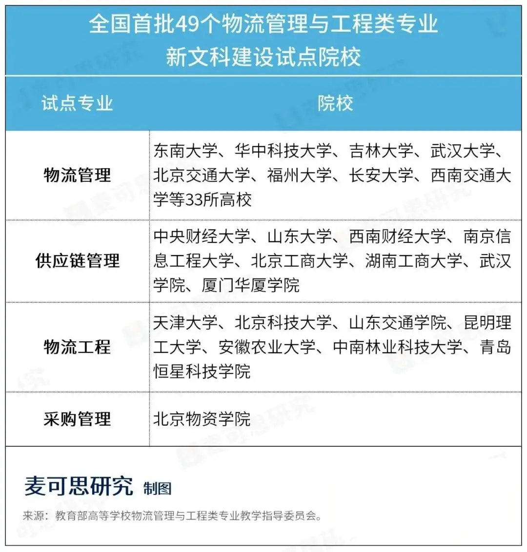 国家战略刚需！4类专业，被严重低估！