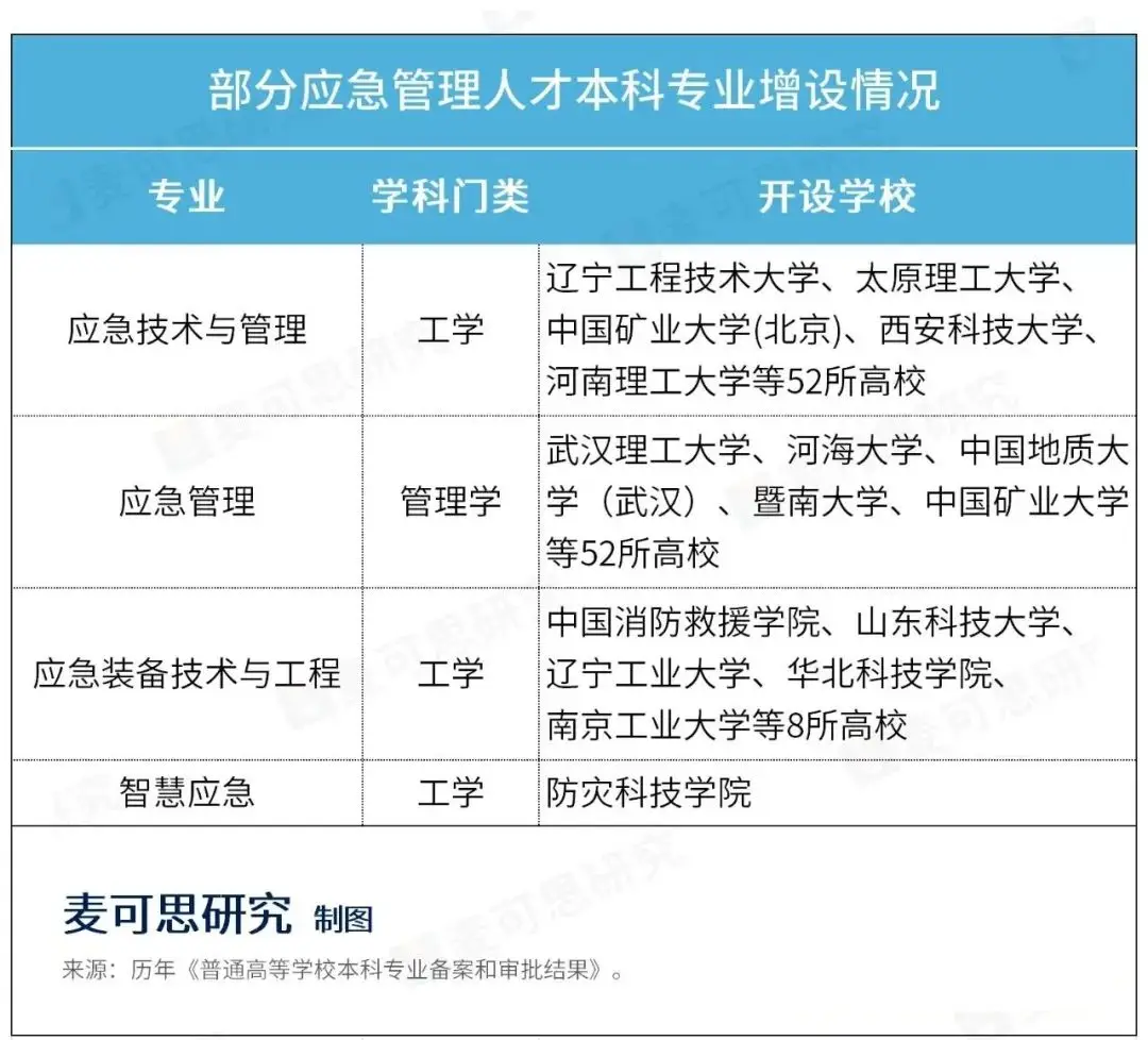国家战略需求专业_国家战略需要的专业_