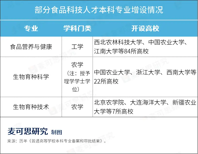 _国家战略需要的专业_国家战略需求专业