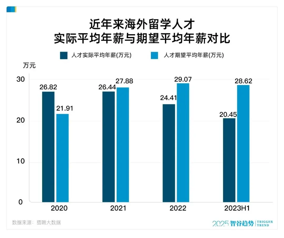 时代变了，鸡娃即将崩溃？意外的事接连发生_时代变了，鸡娃即将崩溃？意外的事接连发生_