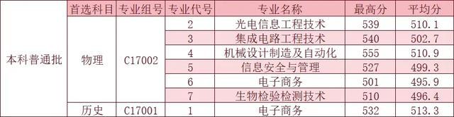 _武汉高考本科录取率_武汉高考本科上线