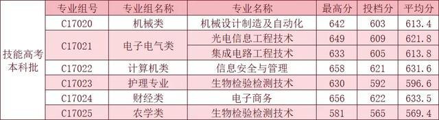 _武汉高考本科录取率_武汉高考本科上线