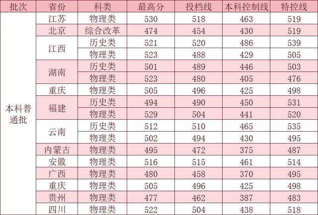 武汉高考本科录取率__武汉高考本科上线