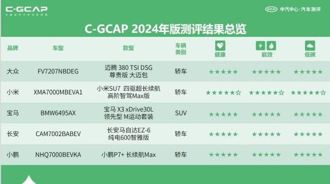 涉及多款热门车型 中汽测评权威发布