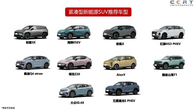 涉及多款热门车型 中汽测评权威发布