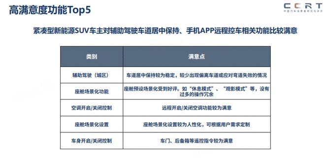 涉及多款热门车型 中汽测评权威发布