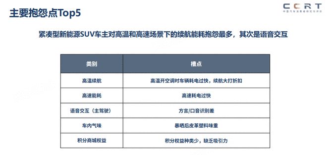涉及多款热门车型 中汽测评权威发布