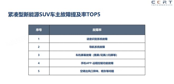 涉及多款热门车型 中汽测评权威发布