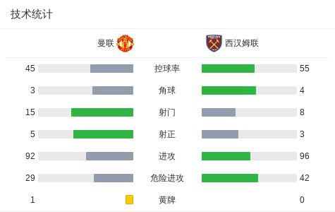 lpl2017夏季赛保级赛_曼联和曼城第一轮比赛延期_