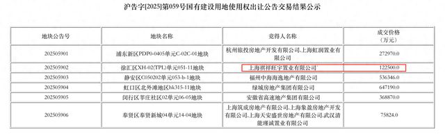 浙商在上海投资亿_上海浙商集团董事长_
