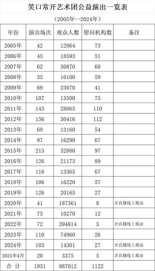 廿载送戏情暖社区，这支艺术团让甘泉居民“笑口常开”_廿载送戏情暖社区，这支艺术团让甘泉居民“笑口常开”_