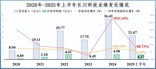 片仔癀是龙头股吗_片仔癀投资者说_
