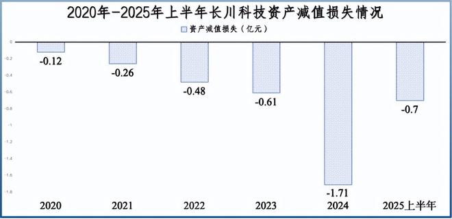 片仔癀是龙头股吗__片仔癀投资者说