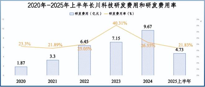 _片仔癀是龙头股吗_片仔癀投资者说