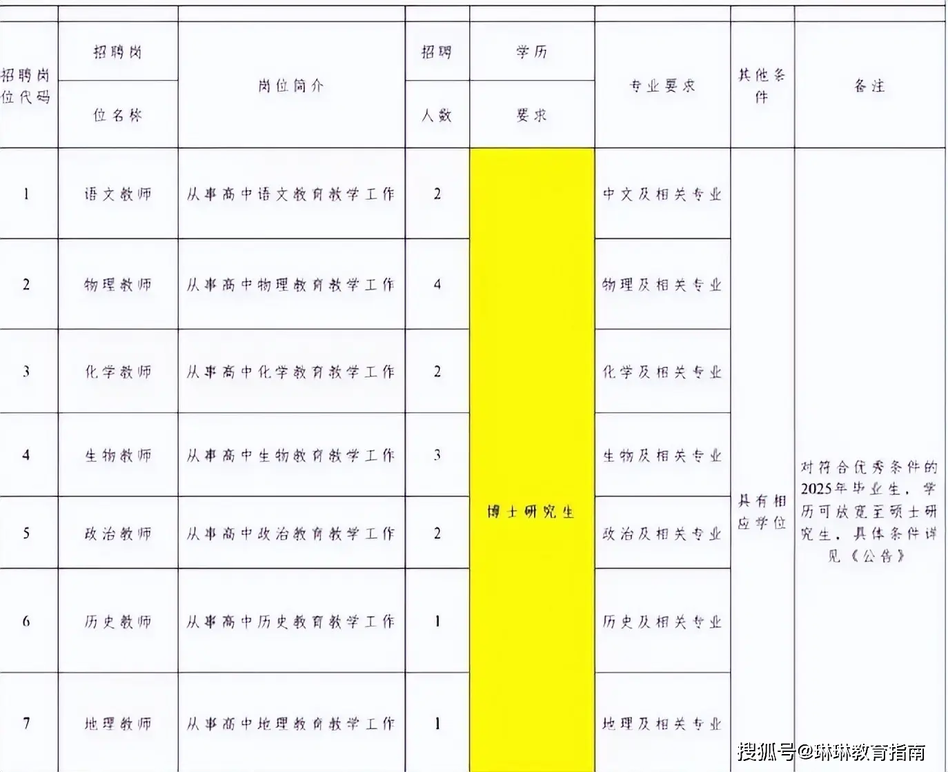 “招的不是老师，是面子”，中学招聘现状：师范生已被彻底挤下桌_“招的不是老师，是面子”，中学招聘现状：师范生已被彻底挤下桌_