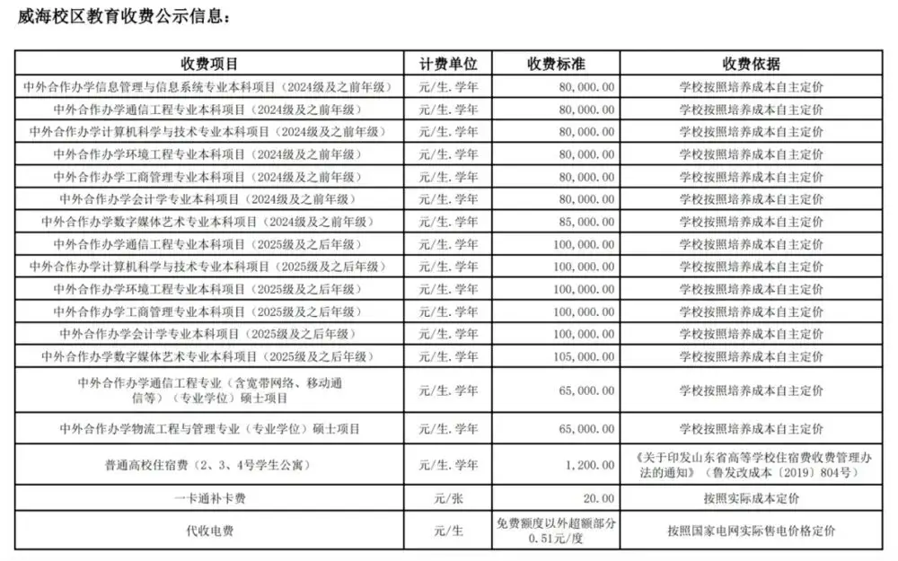 风向变了，985名校跌落神坛？