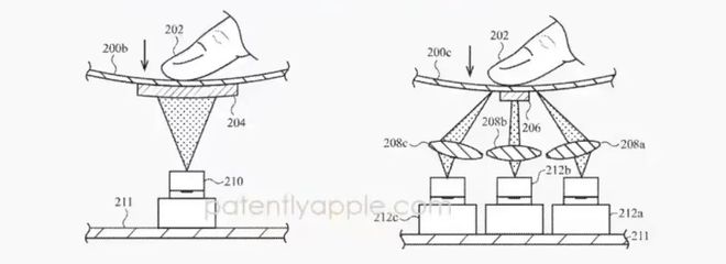 iphone砍掉3d__苹果3dtouch有什么用