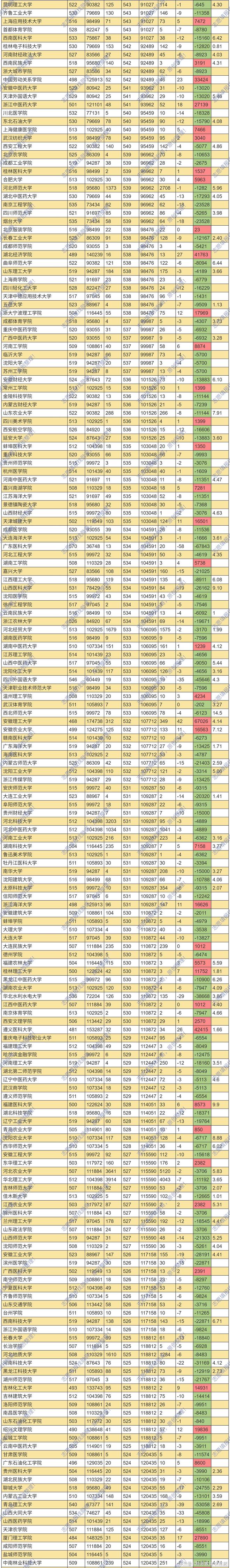 湖南工业大学安徽_湖南工业大学在安徽几本招生_