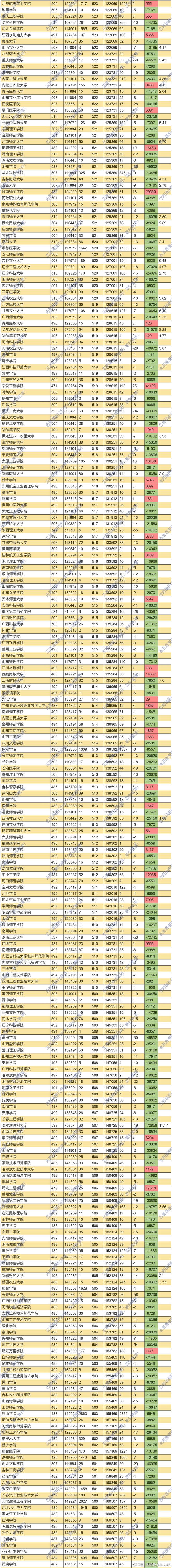 湖南工业大学在安徽几本招生__湖南工业大学安徽