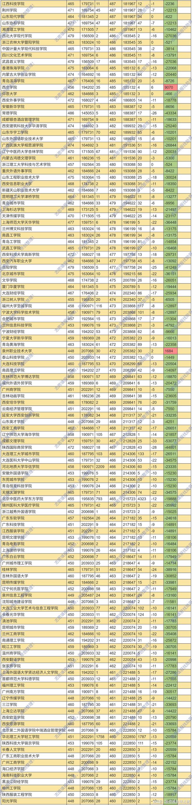 湖南工业大学在安徽几本招生__湖南工业大学安徽