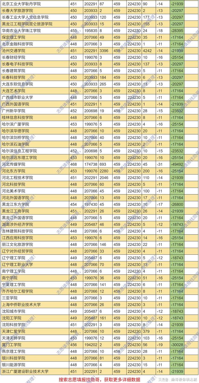 湖南工业大学在安徽几本招生_湖南工业大学安徽_