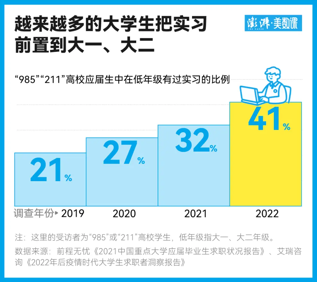 _求职从大一开始心得体会模板_求职从大一开始