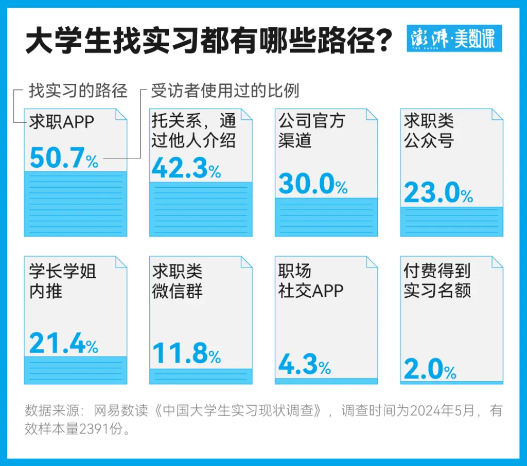 求职从大一开始心得体会模板_求职从大一开始_