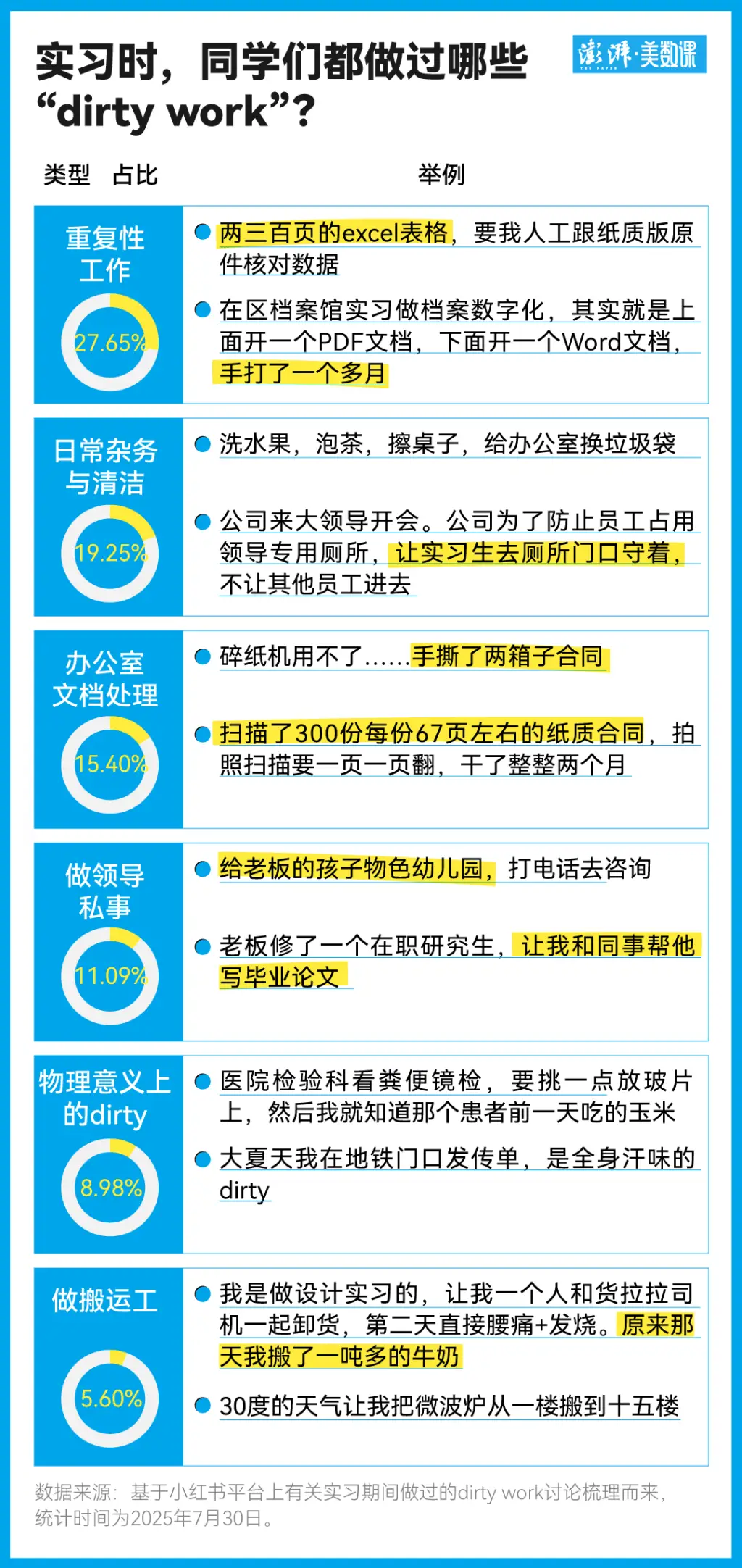 求职从大一开始心得体会模板_求职从大一开始_