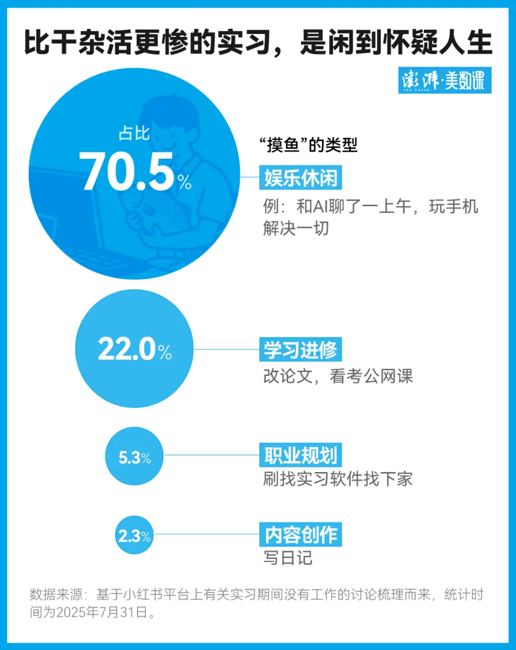 _求职从大一开始_求职从大一开始心得体会模板