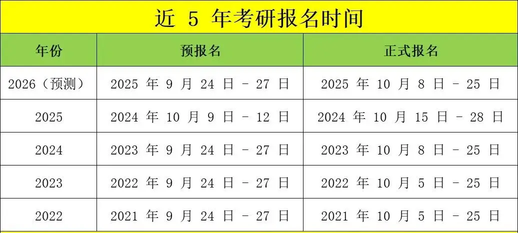 考研报名退费需要申请吗_考研退报名可以退费吗_