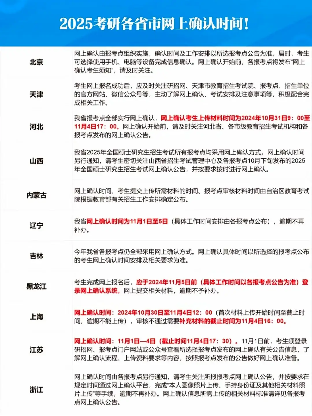 考研退报名可以退费吗_考研报名退费需要申请吗_