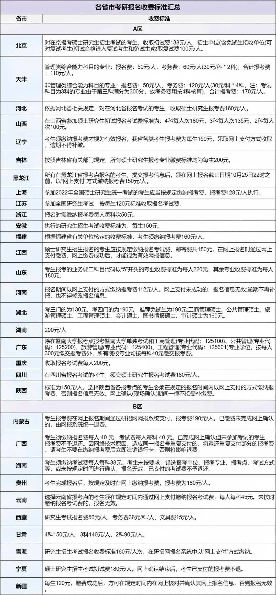 考研报名退费需要申请吗__考研退报名可以退费吗