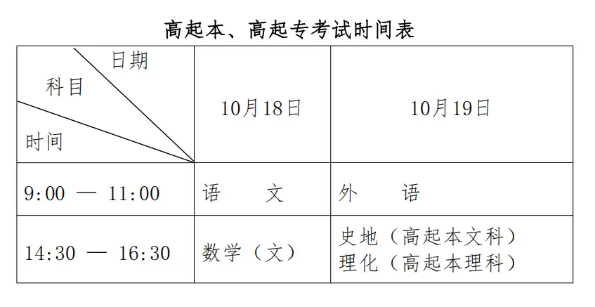 _黑龙江省成人高考报名条件_黑龙江成人高校招生考试