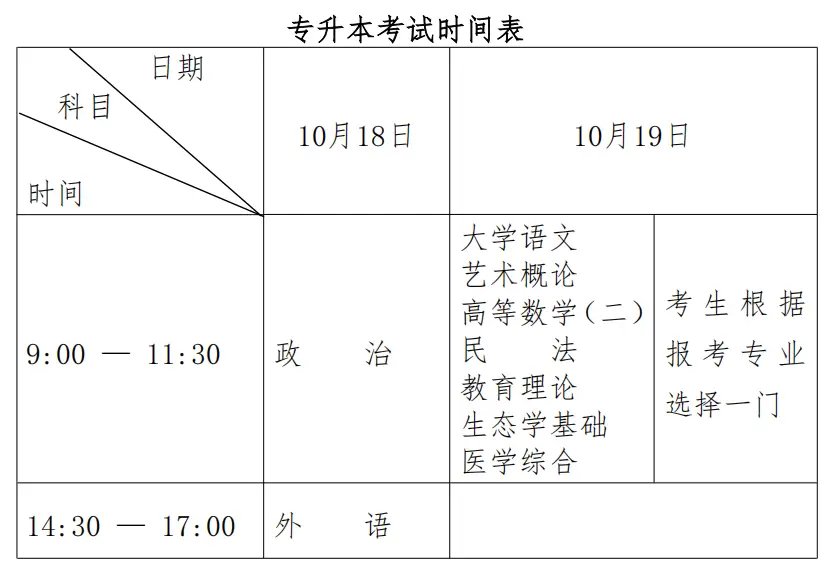 _黑龙江省成人高考报名条件_黑龙江成人高校招生考试