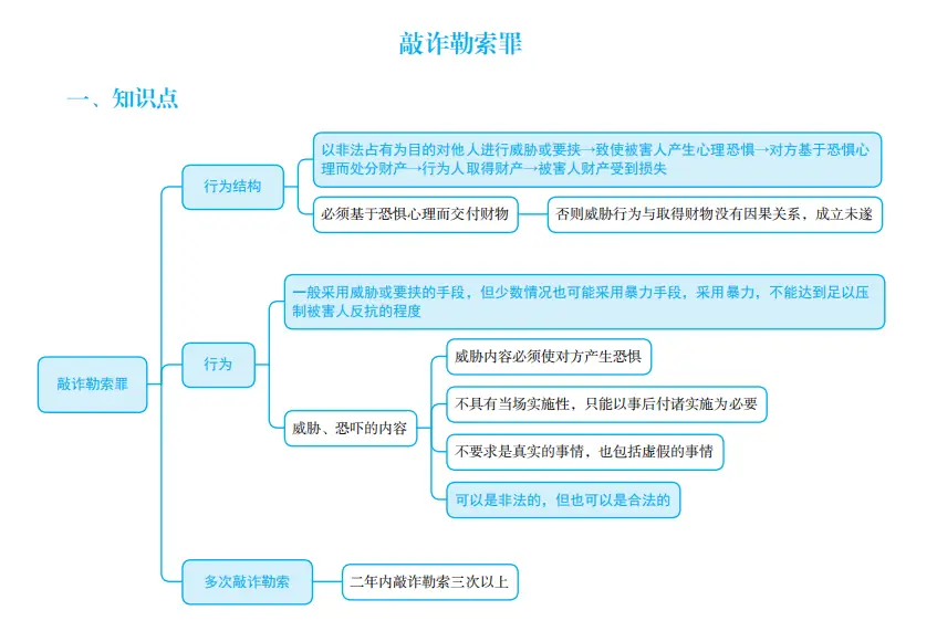 2021二战主观题报名时间_二战主观题如何准备_