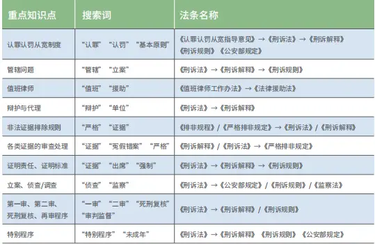 二战主观题如何准备__2021二战主观题报名时间