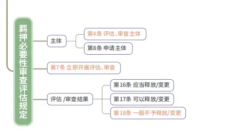 二战主观题如何准备_2021二战主观题报名时间_