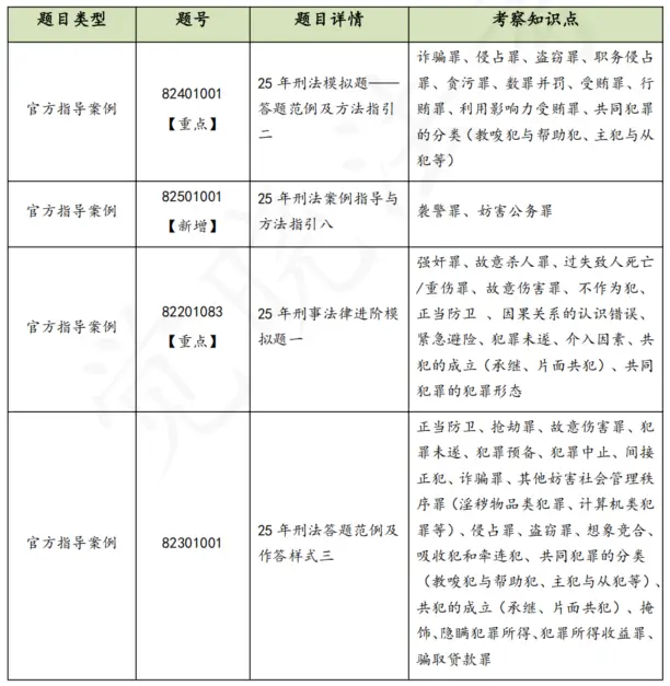 二战主观题如何准备__2021二战主观题报名时间