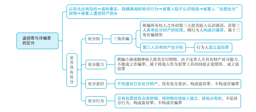 _二战主观题如何准备_2021二战主观题报名时间