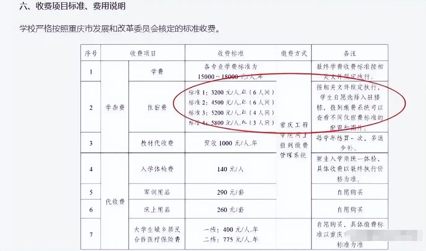 重庆一高校宿舍强制“玩高端”，3200的6人间秒光，4人间更贵__重庆一高校宿舍强制“玩高端”，3200的6人间秒光，4人间更贵