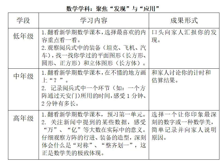 最近，北京中小学家长都在操心两件“头等大事”_最近，北京中小学家长都在操心两件“头等大事”_