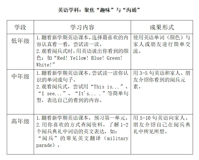 最近，北京中小学家长都在操心两件“头等大事”_最近，北京中小学家长都在操心两件“头等大事”_