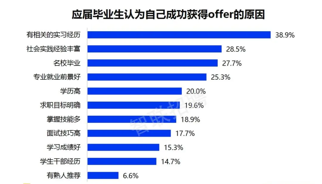 _上岸重要还是名校重要_校招上岸去哪个学校