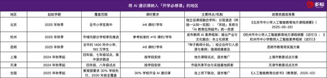_课堂识录金色的鱼钩第一课时_走进美国课堂