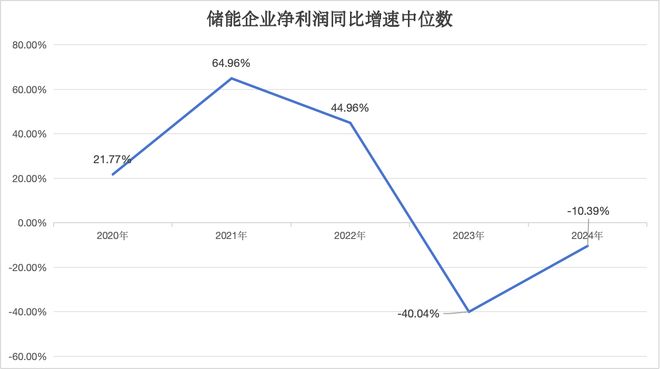 清流|负债规模接近瑞士全年GDP！光伏储能电车“新三样”还好吗？