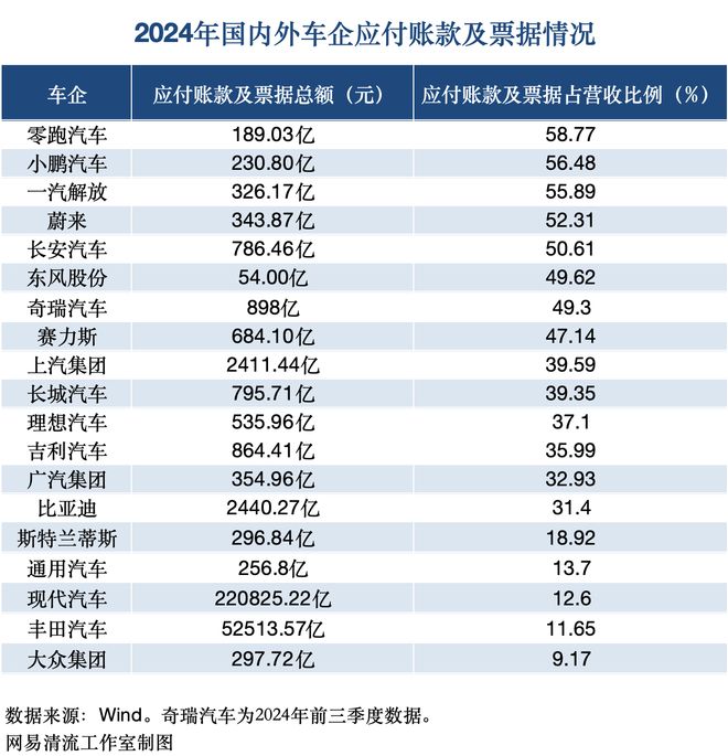 清流|负债规模接近瑞士全年GDP！光伏储能电车“新三样”还好吗？