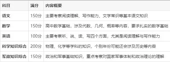 _军体能测试_军人体能考核选考
