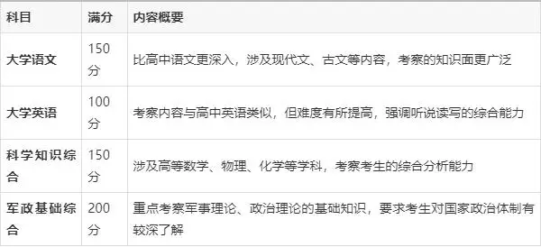 军体能测试_军人体能考核选考_