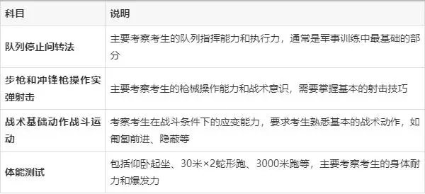 军人体能考核选考_军体能测试_