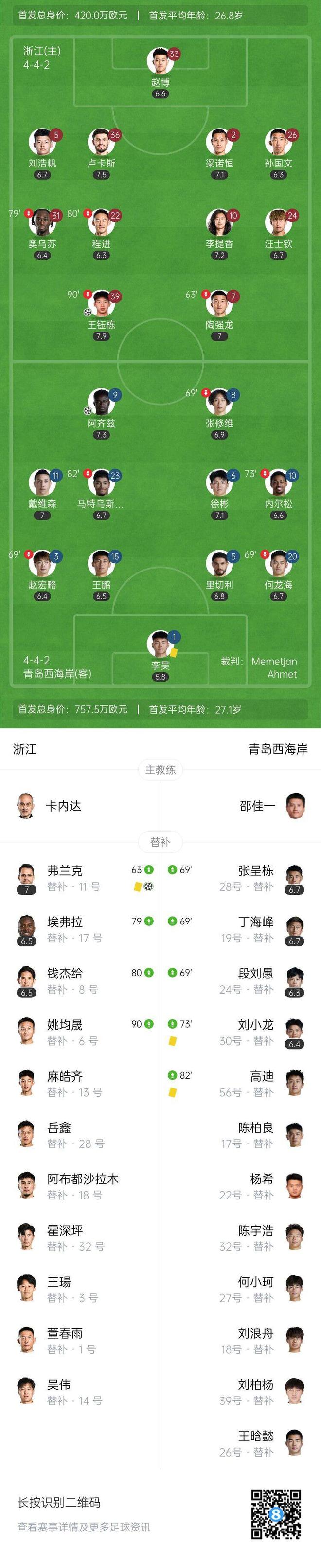终结4轮不胜！浙江2-1西海岸 18岁王钰栋世界波+双手指天泪洒赛场_终结4轮不胜！浙江2-1西海岸 18岁王钰栋世界波+双手指天泪洒赛场_